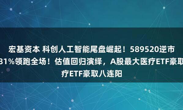 宏基资本 科创人工智能尾盘崛起！589520逆市暴涨4.81%领跑全场！估值回归演绎，A股最大医疗ETF豪取八连阳